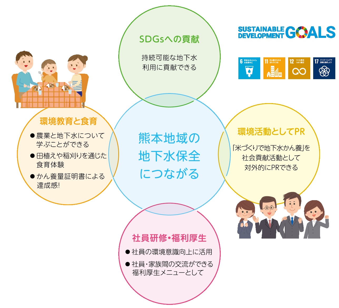 水田オーナーになるメリット 図解