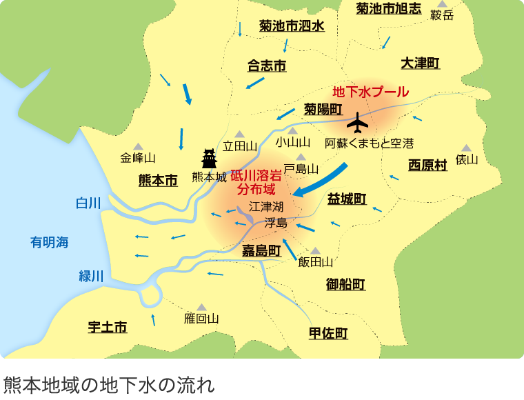 熊本地域の地下水の流れ