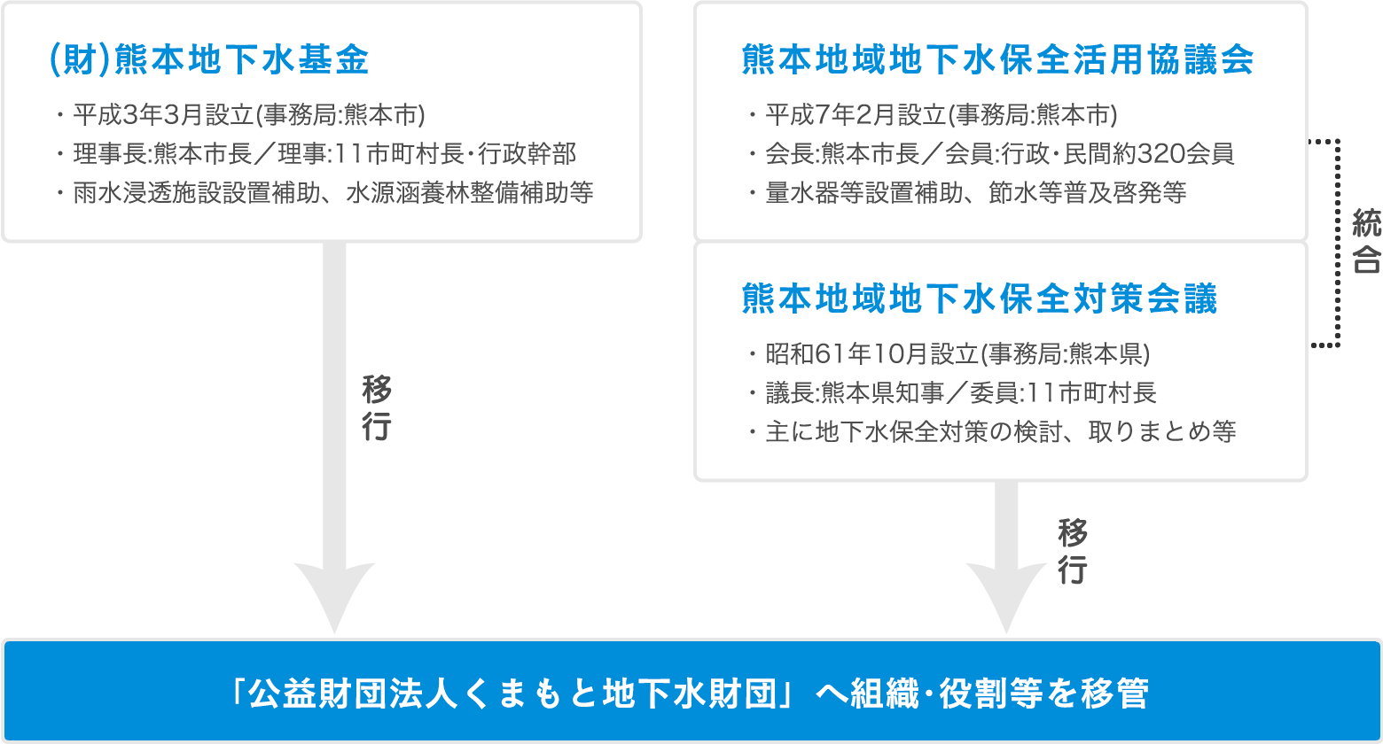 設立イメージ図