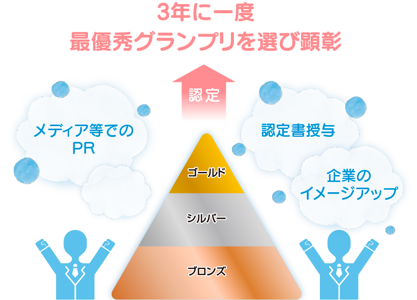 3年に一度、最優秀グランプリを選び顕彰